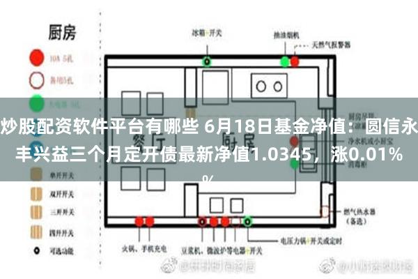 炒股配资软件平台有哪些 6月18日基金净值：圆信永丰兴益三个月定开债最新净值1.0345，涨0.01%