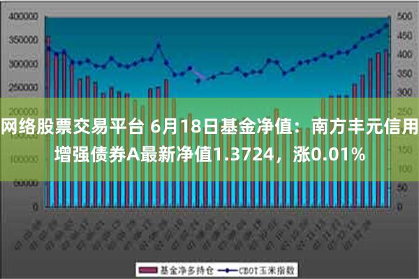 网络股票交易平台 6月18日基金净值：南方丰元信用增强债券A最新净值1.3724，涨0.01%