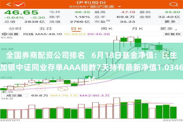 全国券商配资公司排名   6月18日基金净值：民生加银中证同业存单AAA指数7天持有最新净值1.0346