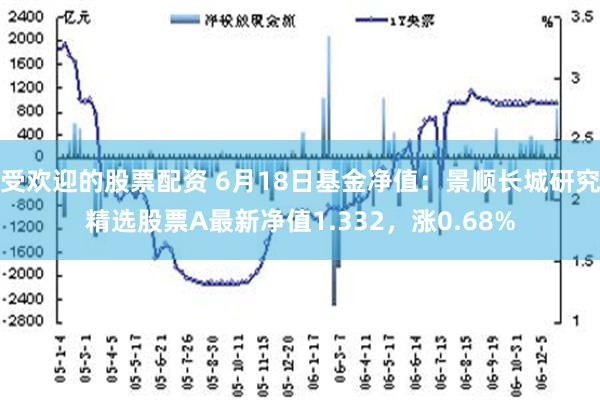 受欢迎的股票配资 6月18日基金净值：景顺长城研究精选股票A最新净值1.332，涨0.68%