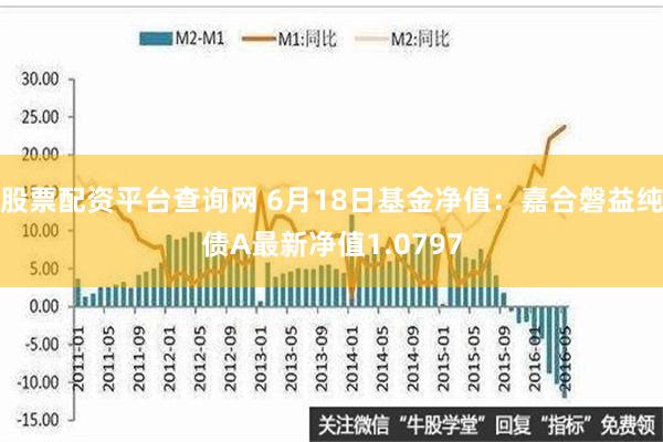 股票配资平台查询网 6月18日基金净值：嘉合磐益纯债A最新净值1.0797