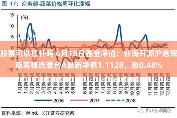 股票可以杠杆吗 6月18日基金净值：前海开源沪港深蓝筹精选混合A最新净值1.1128，涨0.48%