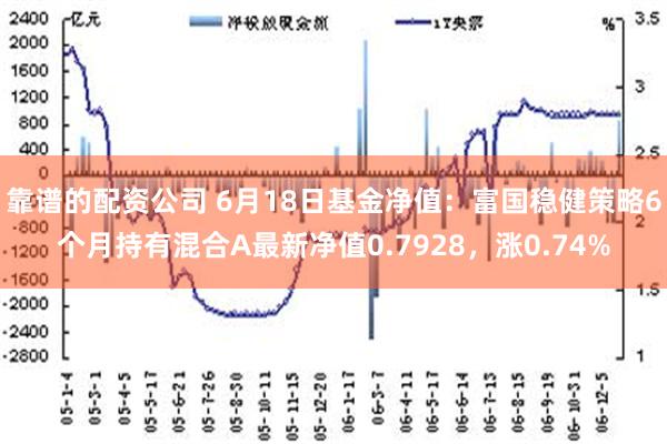 靠谱的配资公司 6月18日基金净值：富国稳健策略6个月持有混合A最新净值0.7928，涨0.74%