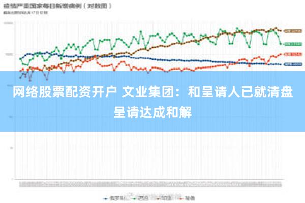 网络股票配资开户 文业集团：和呈请人已就清盘呈请达成和解