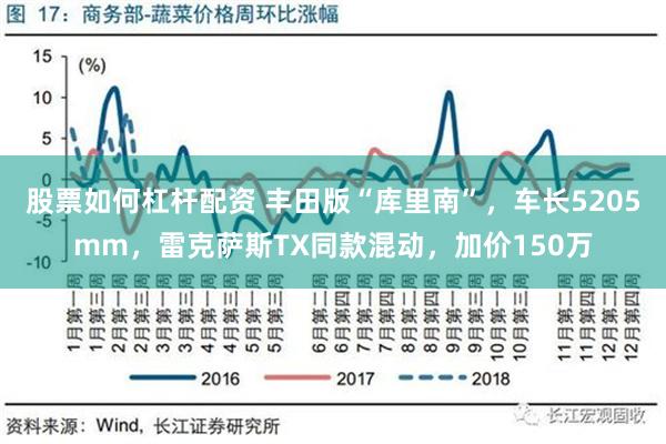 股票如何杠杆配资 丰田版“库里南”，车长5205mm，雷克萨斯TX同款混动，加价150万