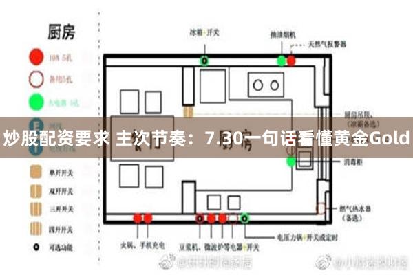 炒股配资要求 主次节奏：7.30一句话看懂黄金Gold