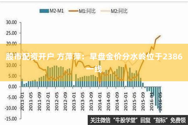 股市配资开户 方萍萍：早盘金价分水岭位于2386一线