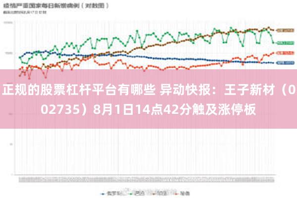 正规的股票杠杆平台有哪些 异动快报：王子新材（002735）8月1日14点42分触及涨停板