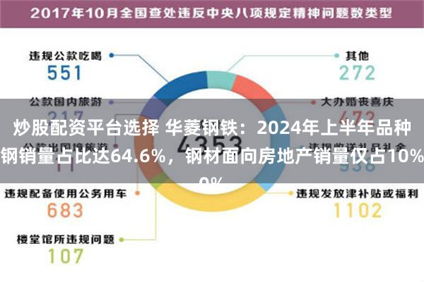 炒股配资平台选择 华菱钢铁：2024年上半年品种钢销量占比达64.6%，钢材面向房地产销量仅占10%