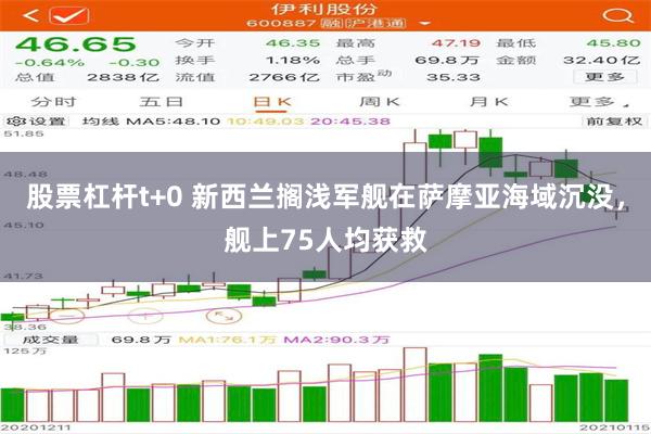 股票杠杆t+0 新西兰搁浅军舰在萨摩亚海域沉没，舰上75人均获救