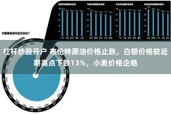 杠杆炒股开户 布伦特原油价格止跌，白银价格较近期高点下跌13%，小麦价格企稳