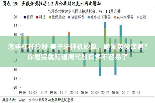 怎样杠杆炒股 姜子牙神机妙算，姬发英俊潇洒？你看完就知道周代殷有多不容易了