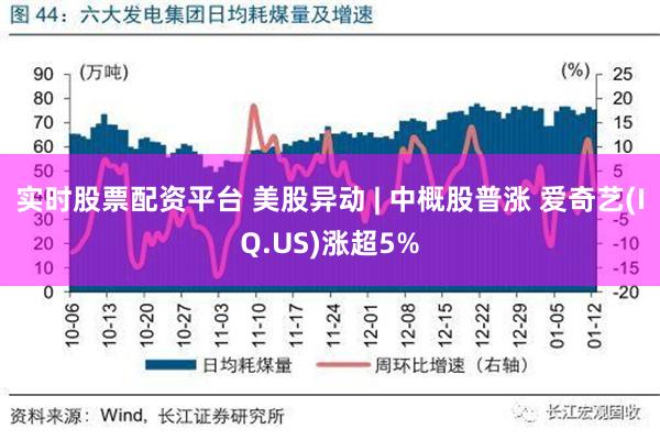 实时股票配资平台 美股异动 | 中概股普涨 爱奇艺(IQ.US)涨超5%