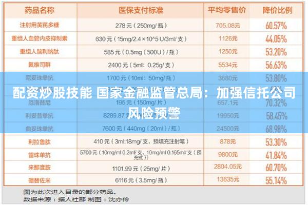 配资炒股技能 国家金融监管总局：加强信托公司风险预警