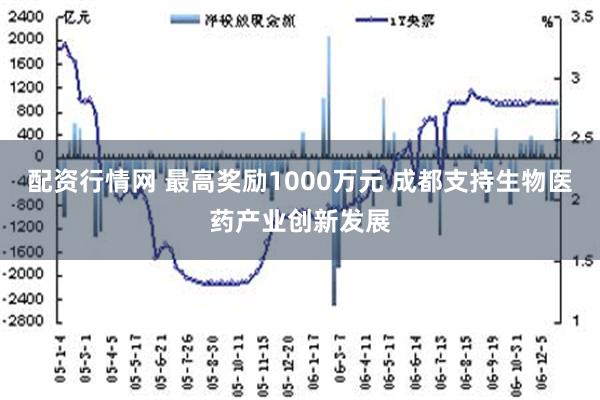 配资行情网 最高奖励1000万元 成都支持生物医药产业创新发展